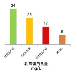科技創新引領乳業新篇 中國乳業品牌宣傳與推廣走進中墾乳業，聚焦生物技術推廣
