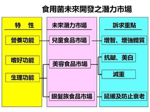 銀耳生輝 陳啟楨教授談臺(tái)灣菇類生物技術(shù)養(yǎng)生產(chǎn)品開(kāi)發(fā)與推廣