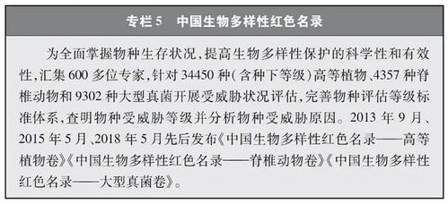 生物技術(shù)推廣 中國(guó)生物多樣性保護(hù)白皮書(shū)的新亮點(diǎn)