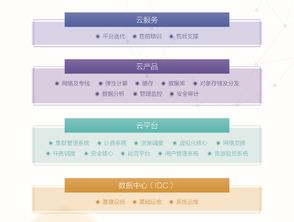 深度解析UCloud云漢產(chǎn)品解決方案體系 構(gòu)建高效可靠的信息系統(tǒng)集成服務(wù)